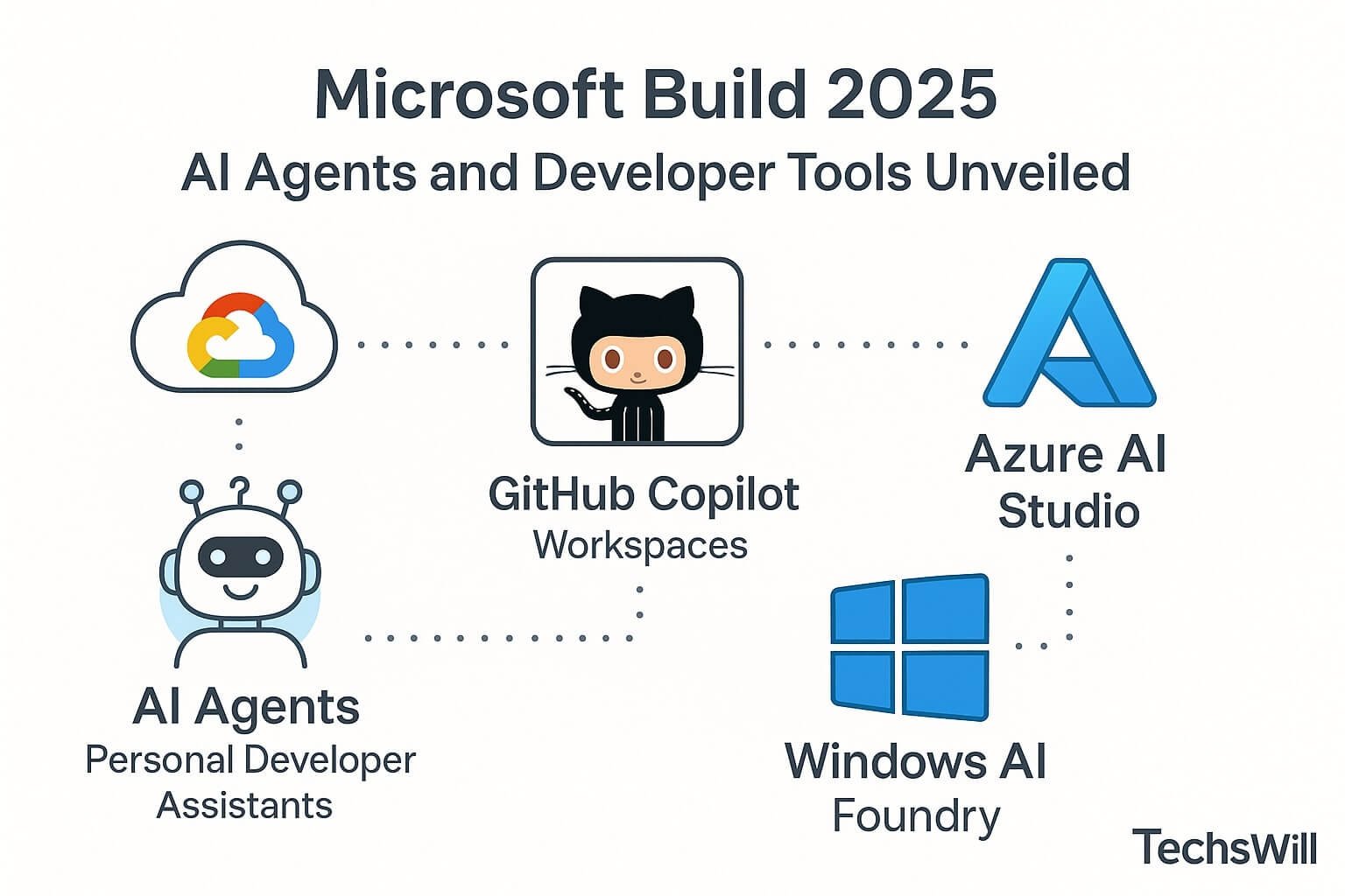 Microsoft Build 2025 event showcasing AI agents and developer tools