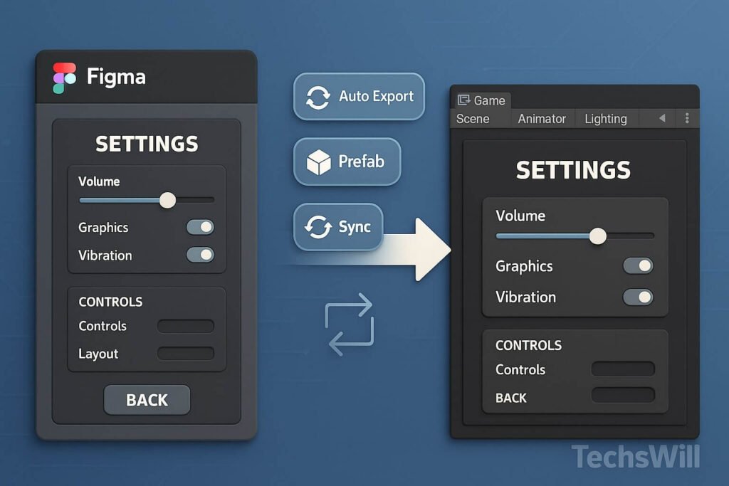 Game UI Design Tools – From Figma to Engine with Less Friction - TECHsWILL