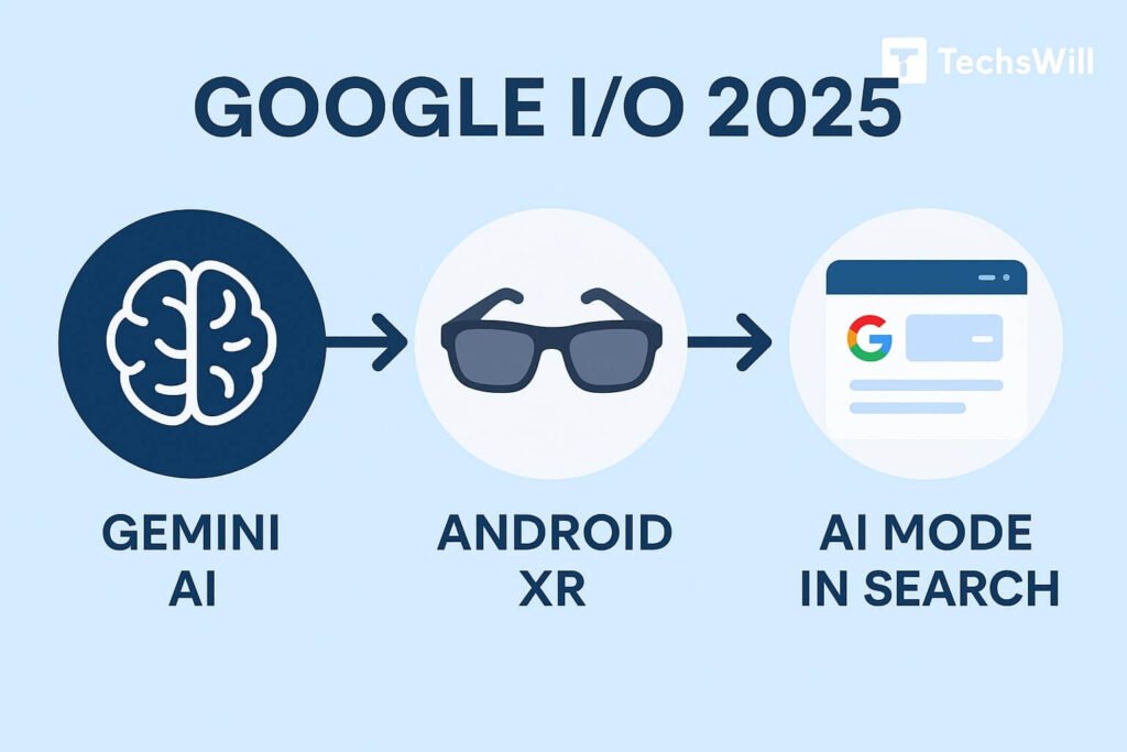 Google I/O 2025: Gemini AI, Android XR, and the Future of Search ...